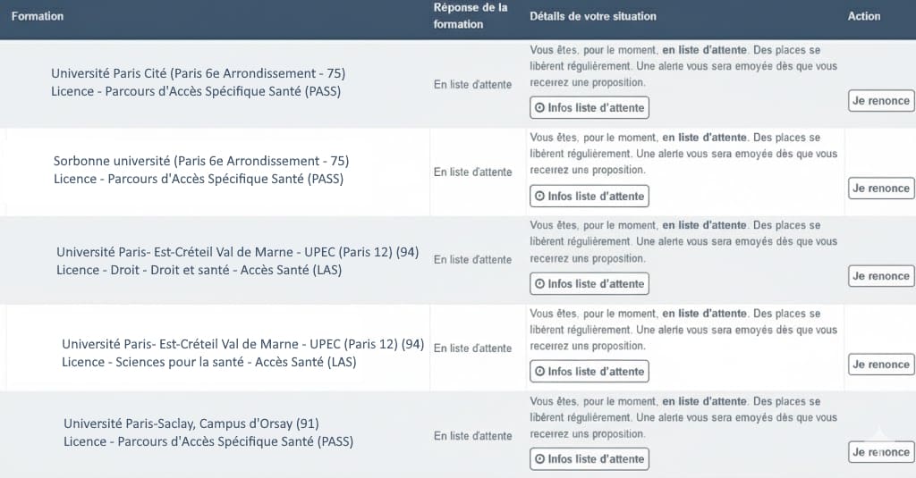 Liste d’attente en PASS sur Parcoursup : combien de places se libèrent vraiment ?