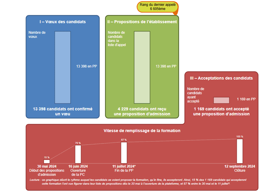 Rang du dernier admis en PASS ou LAS : comment l’interpréter vraiment ?